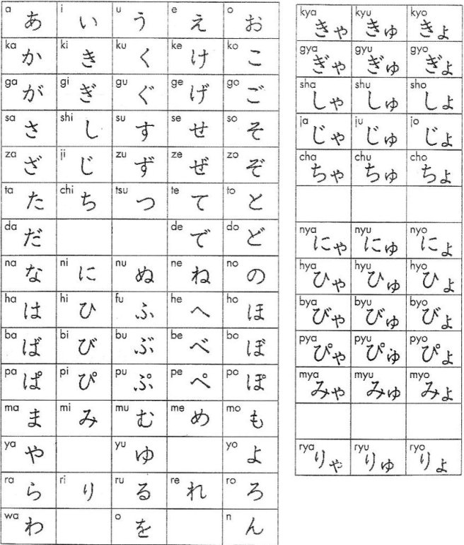 full hiragana chart